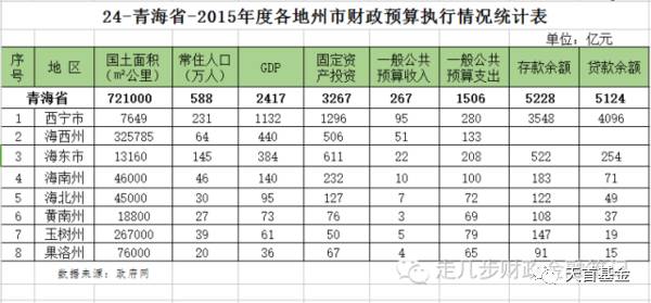 八项支出与gdp_三年内支出与收入图(2)