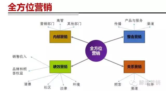 市场营销方案模板