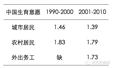 全国人口最少的姓100_姓云全国人口有多少(2)