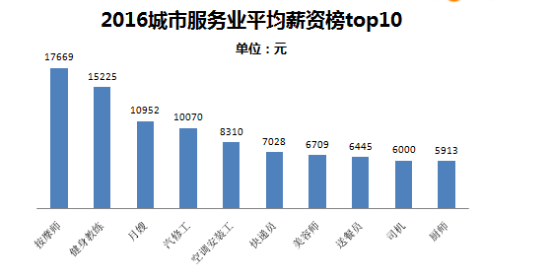 南宁同城招聘_南京市江宁区卫健系统事业单位招聘卫技人才159人考试内容(4)