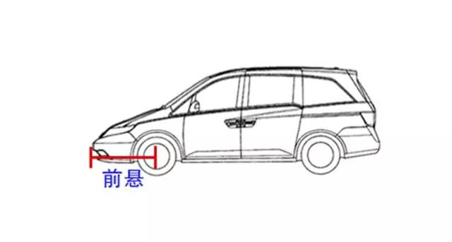 ▼接近角(approach angle)是指在汽车满载静止时,汽车前端突出点向前