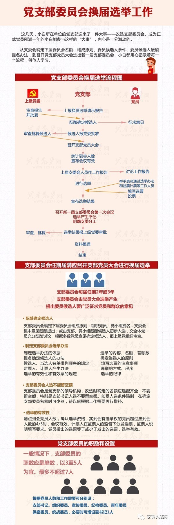 【图解】一图读懂党支部委员会换届选举工作