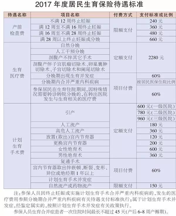 流动人口居住登记回执_杭州流动人口居住登记(3)