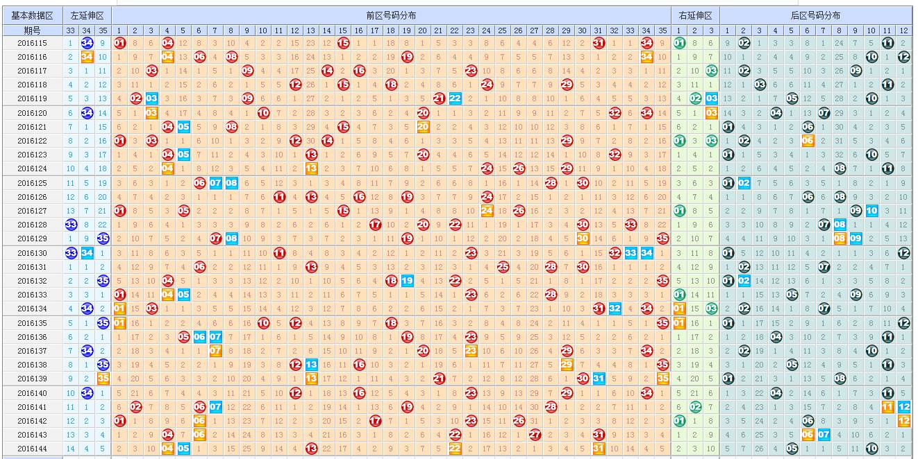 开奖号码分布图