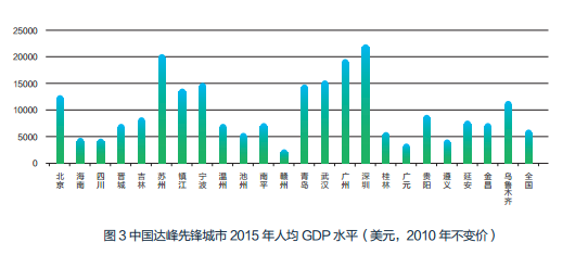 襄阳gdp超过镇江没_今年GDP超三万亿元的城市,除了 上海市 外还将新增 北京市(2)