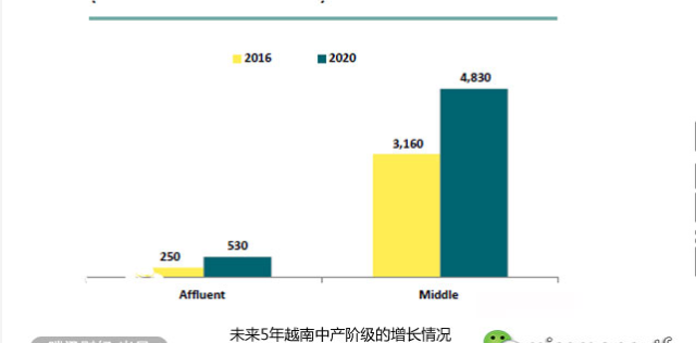 越南 人口_越南战后怎么恢复人口(3)