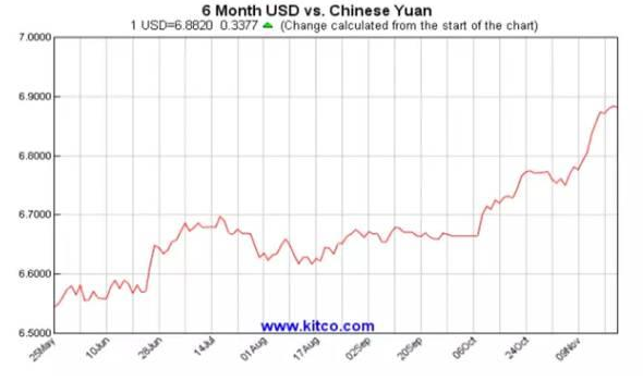 美联储加息成定局，或将刺破房地产泡沫