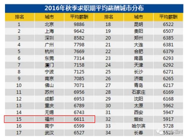 福州人口减少_福州人口净流入趋势图(2)