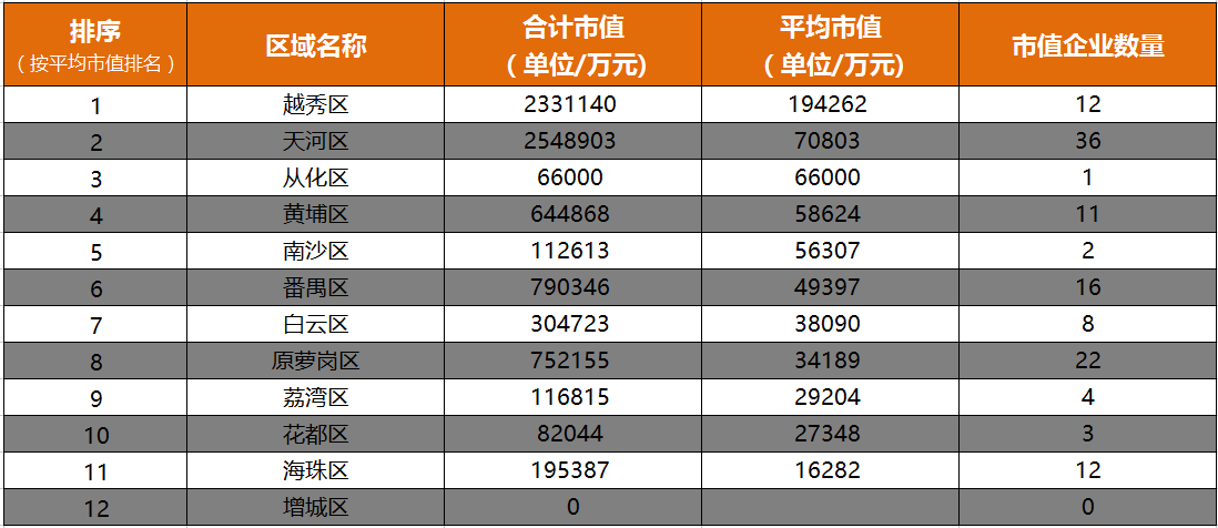 南沙区gdp2021各镇排名_广州各区一季度GDP数据出炉,南沙排第几(2)