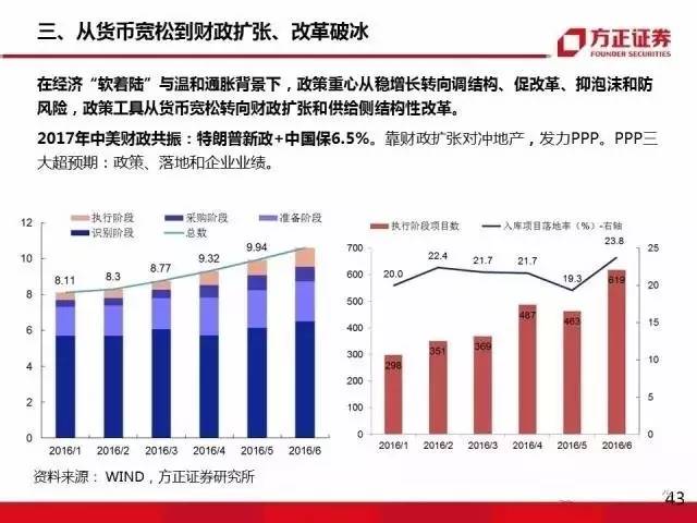 股票交易佣金计入gdp_10月券商佣金缩水八成(3)