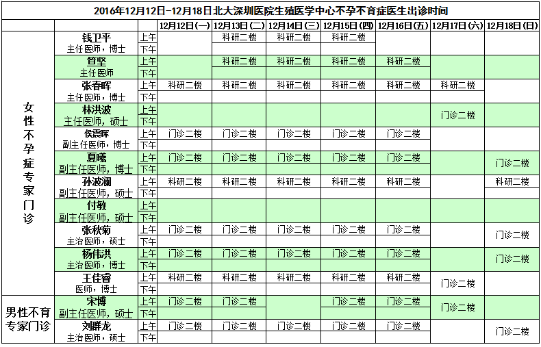 2016年12月12日-12月18日生殖中心不孕不育症医生出诊时间