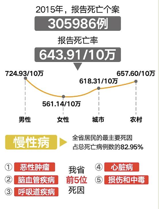 人口死亡率按年龄分组后呈_五年后小舞图片(2)