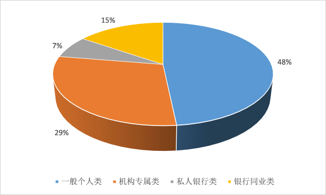 理财原理是什么_投资理财图片