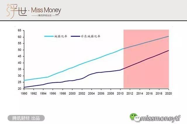 中国人口星座准吗_中国人口图片(2)