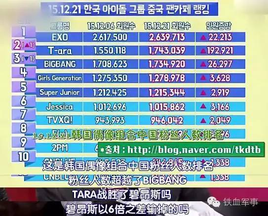 韩国人口多少_韩国有多少人口 面积多大 有多少军队(2)