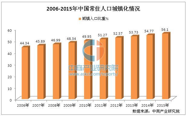 人口预测问题_人口预测是什么