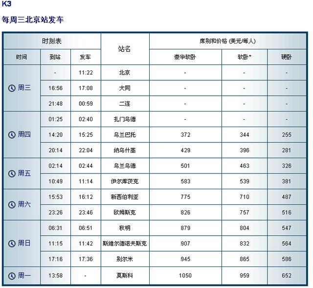 票价:520元起  3522元起时间:北京→莫斯科k3\k19列车最快127小时36分