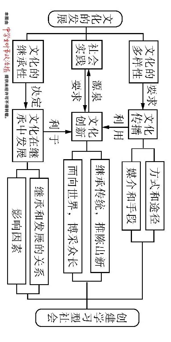 专题 中华文化与民族精神