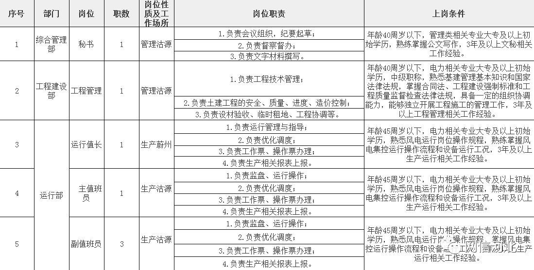 招聘面试表_XLS企业防火 XLS格式企业防火素材图片 XLS企业防火设计模板 我图网(5)