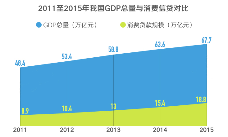 信用卡消费总量占gdp_信用卡消费发票图片(2)