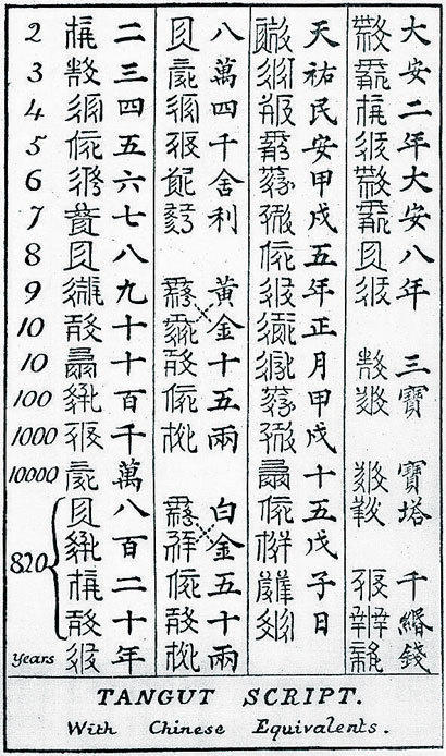 二,西夏文契丹文字在使用了差不多两百年之后,就基本上消失了.
