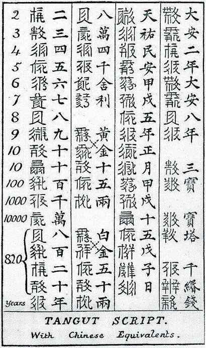 建国不就之后,契丹仿照汉字创造了契丹大字与契丹小字两种文字,金灭辽