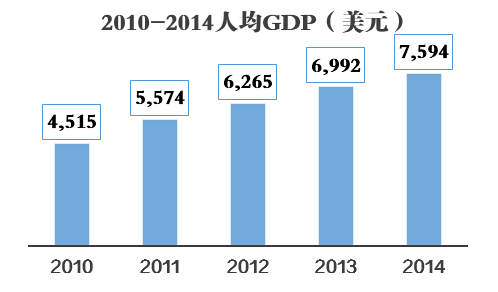 2020年唐山市gdp目标_江西南昌与河北唐山的2020上半年gdp出炉,两者成绩如何(2)