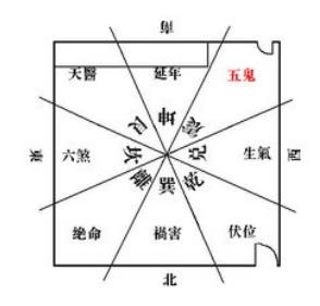 五鬼运财符阵和水晶风水聚财阵有什么不一样?