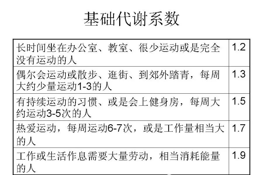 人口代谢率_基础代谢率对照表