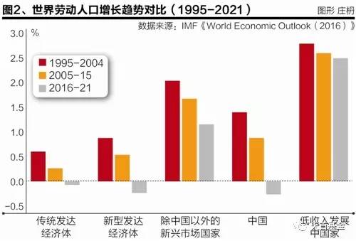 影响人口老龄化的因素_用不差钱的公积金补充养老保险,你同意了吗