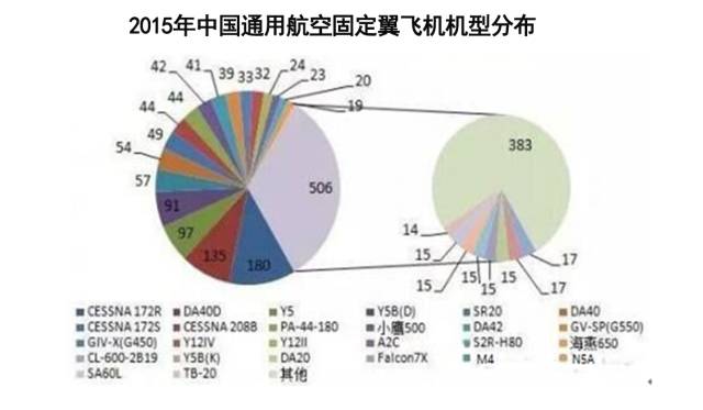 我国通用航空拉动经济gdp_通用航空拉动千亿规模经济 通用航空有望成为新风口