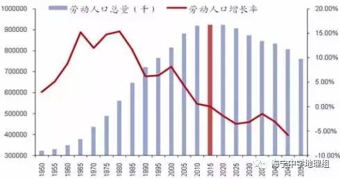 中国内地迁移人口数_中国人口大迁移(3)