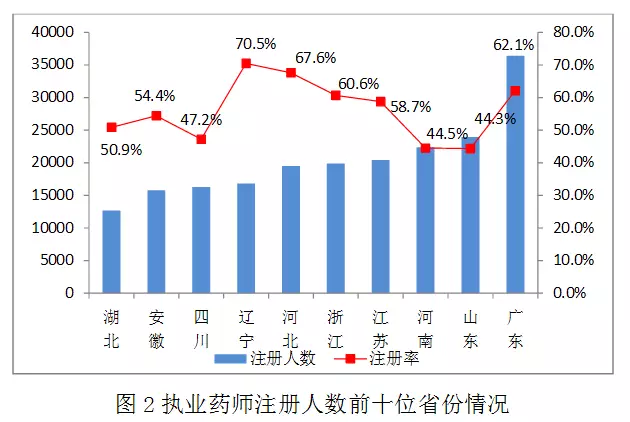 辽宁人口总数_2018年辽宁人口总数 辽宁出生人口数量 出生率(2)