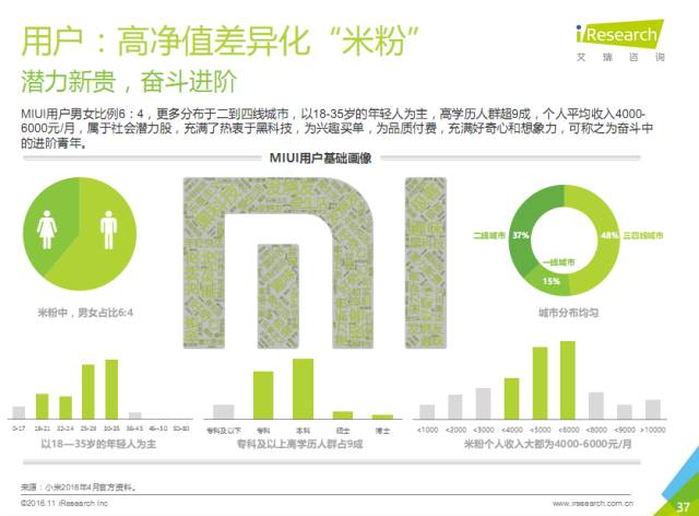 从艾瑞中国手机厂商研究报告解读小米广告商业