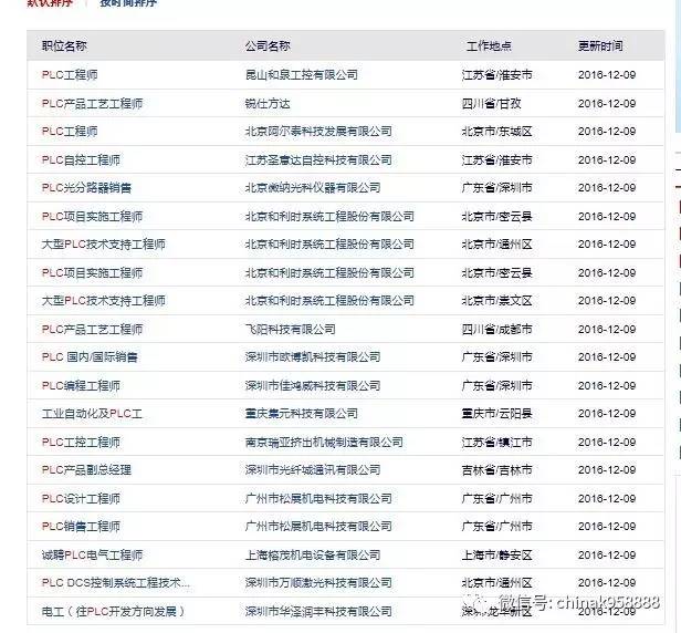 plc工程师12月9日最新招聘汇总-搜狐