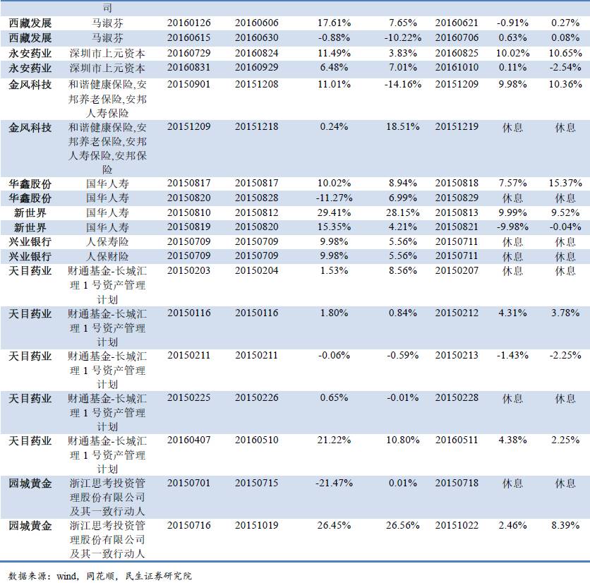 总量的逻辑 宏观经济学解读_宏观经济学(3)