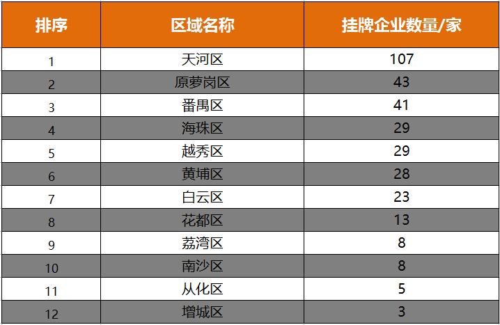 南沙区gdp年总值多少_广州各区前三季度GDP出炉,看看南沙区排第几(3)