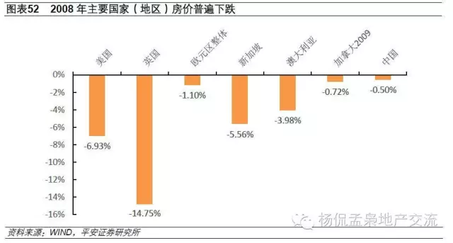 伊拉克gdp2000_伊拉克战争(3)