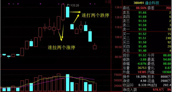 人口E通_人口普查图片(2)