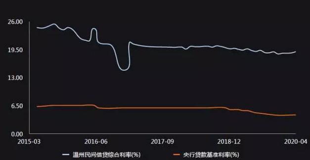 北上广深人口调控_北上广深人口调控 2020年或现拐点(3)