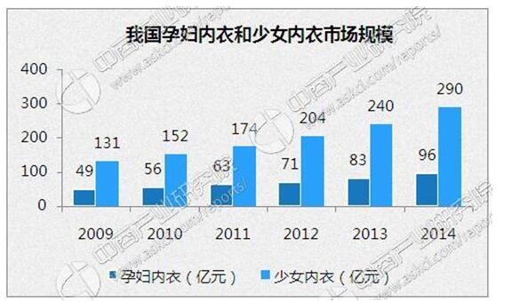 内衣市场规模_市场规模(2)