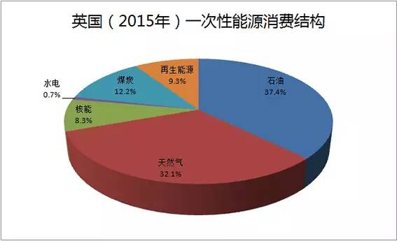 第一次工业革命英国gdp数据图_官方预计今年英国GDP恐骤降13 上次出现时工业革命还未开始(3)