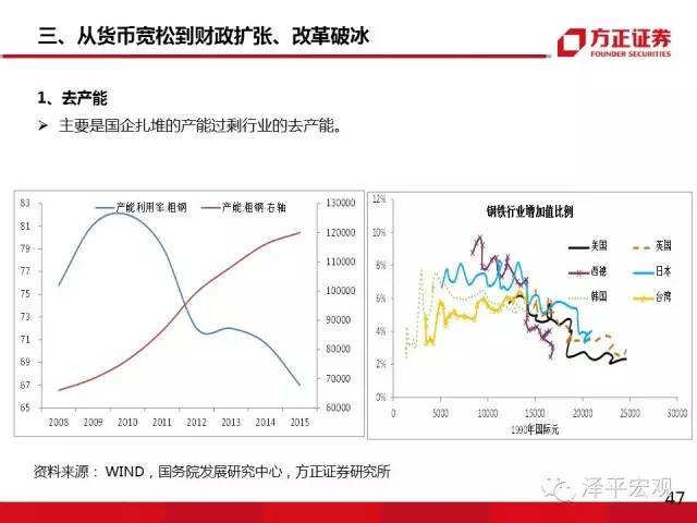 肥西的gdp来源比例_土地依赖创历史新高 每百元GDP有17元来自房地产,城市土地依赖排行榜看过来(2)