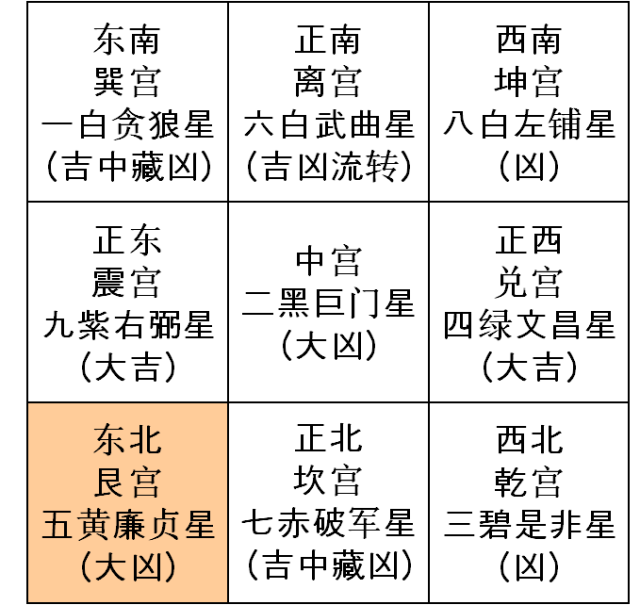 朴槿惠今年原来是撞上了"五黄大煞星"!