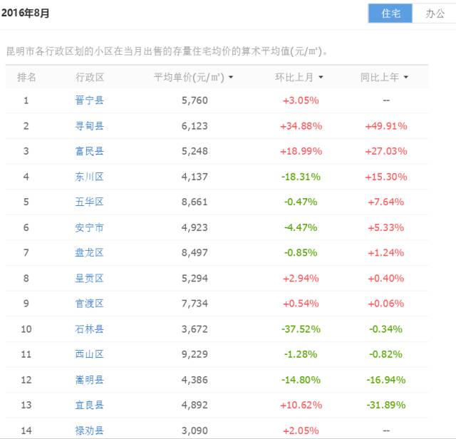 曲靖各县gdp_曲靖的县分布地图(3)