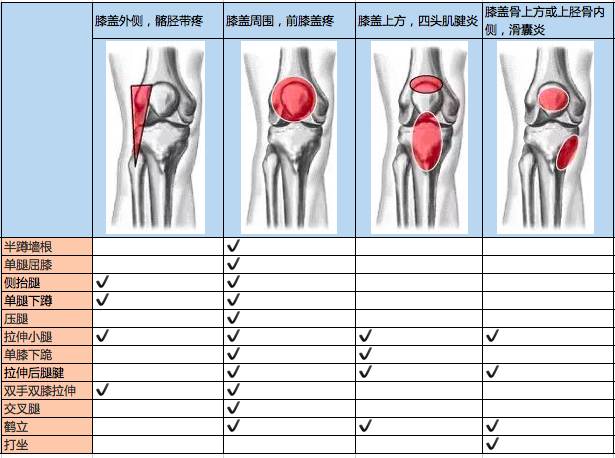 【科普】究竟该拿什么拯救你,受伤的膝盖(附康复训练)