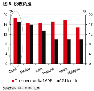 五大宏观基本经济总量_宏观经济(2)