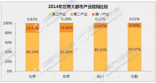 世界城市经济排名_世界各国经济总量排名(2)