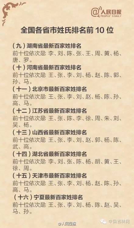 凤阳县人口姓氏排列_凤阳县地图