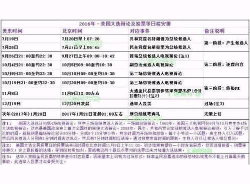 人口普查每阶段时间安排_人口普查(3)